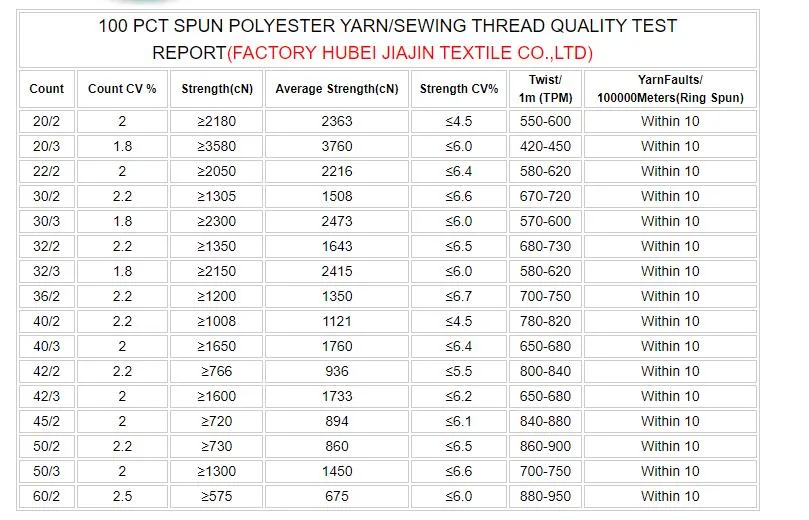 Manufacturer Supply 100% Spun Polyester Sewing Thread 20/2 20/3 40/2 42/2 50/2 50/3 Tfo Twist Raw White Hilo De Coser 40s2 Spun Polyester Yarn